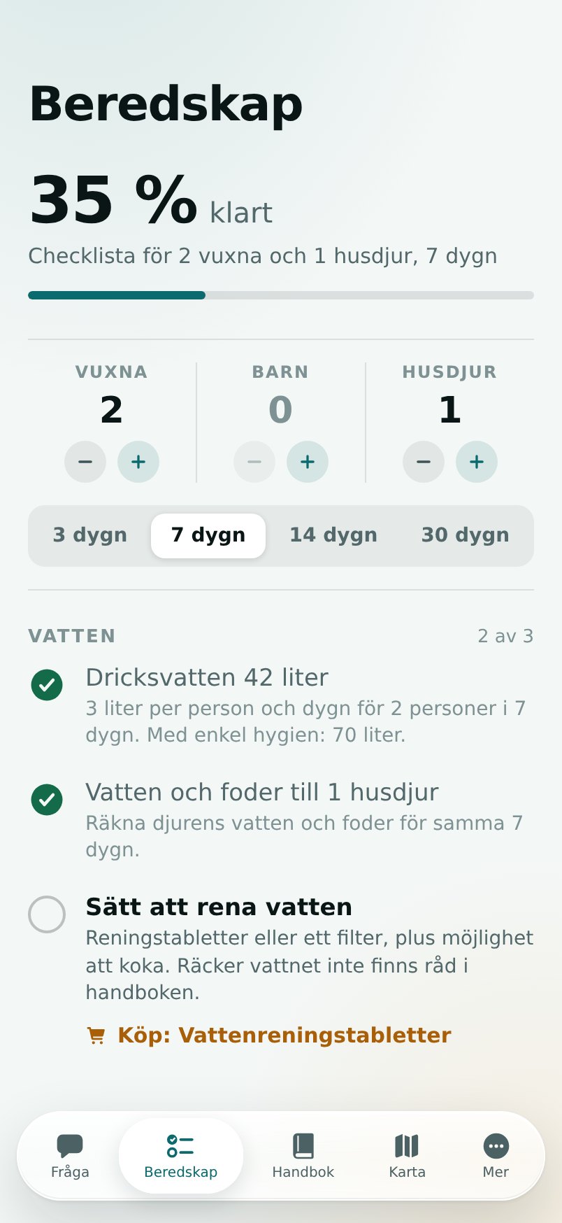 Checklistan för två vuxna och ett husdjur i sju dygn, 35 procent klart